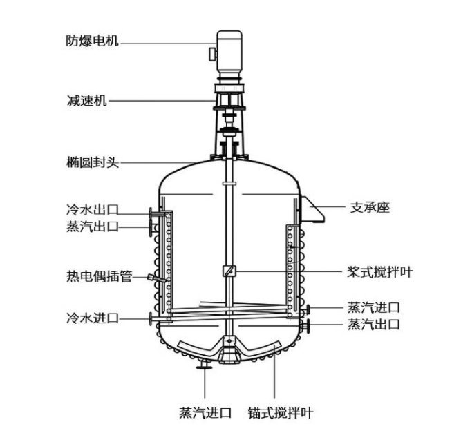 浓缩罐结构图