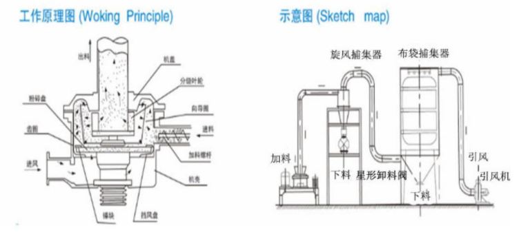 大酱粉碎机工作原理图